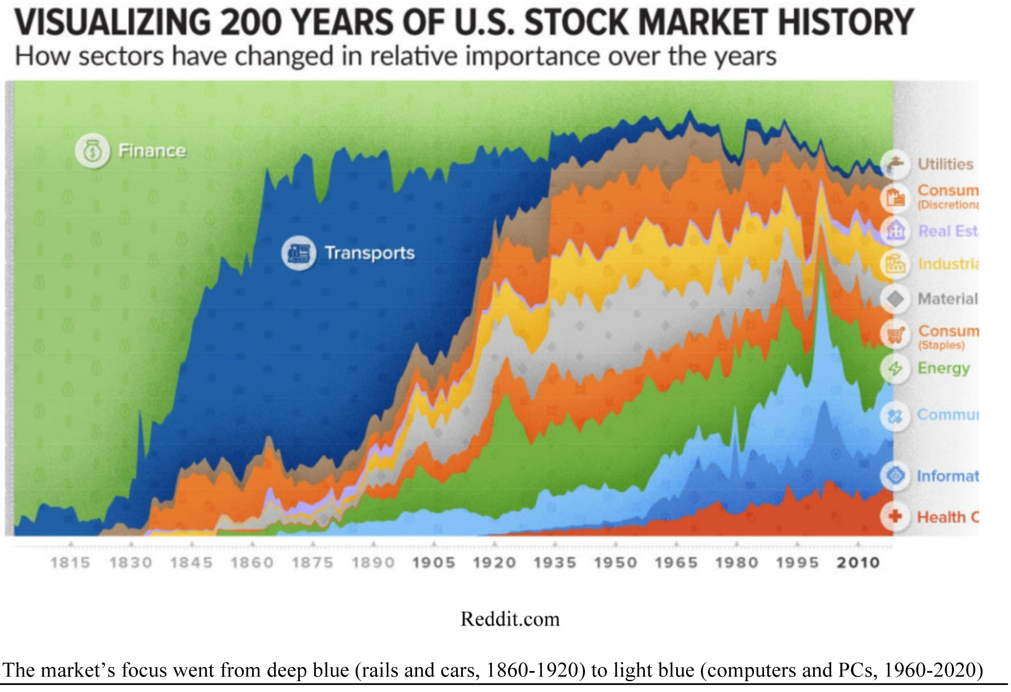 200-Years-Stock-History