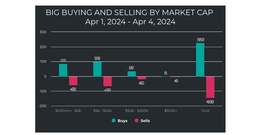 Big Buying-Selling Chart 1
