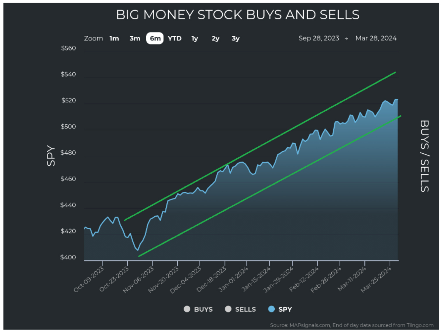 Big-Money-Chart