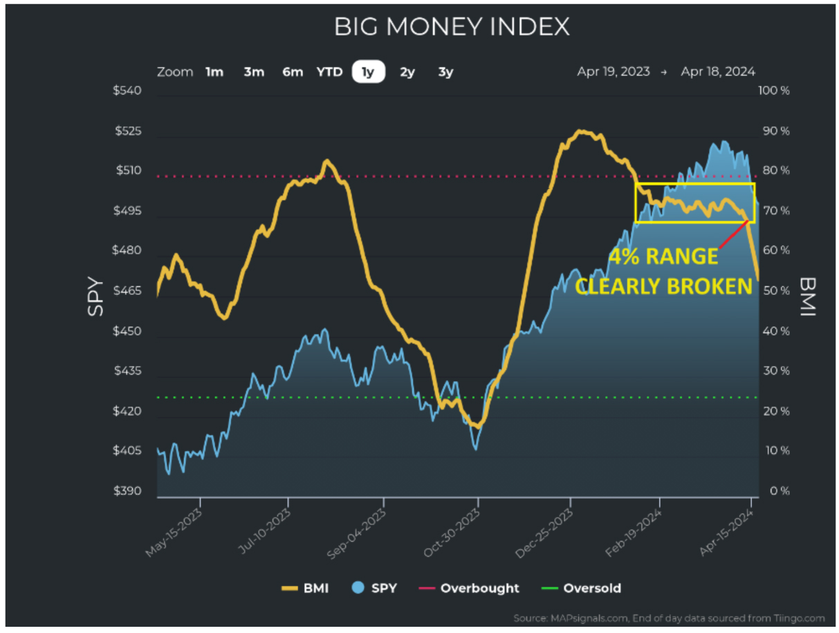 Big-Money-Index-Chart-3