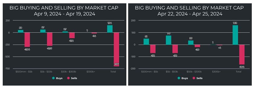 Big Money Market Cap Charts 1