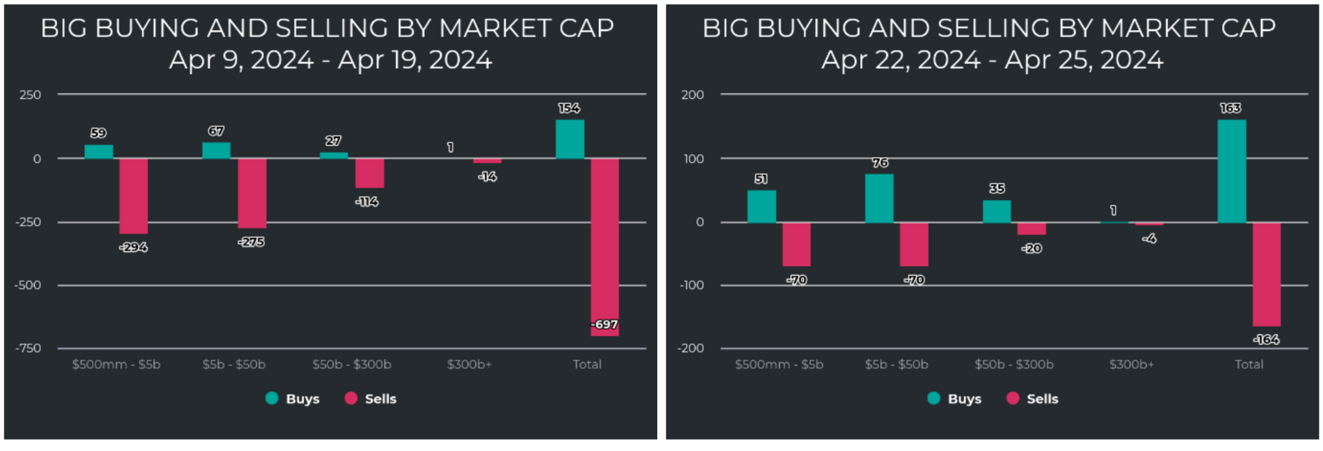 Big-Money-Market-Cap-Charts