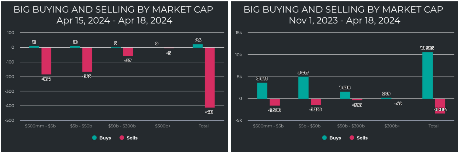 Big-Money-Market-Cap-Chart