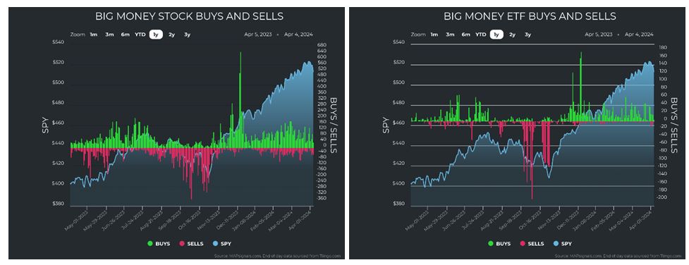 Big Money Stock-ETF Chart 1