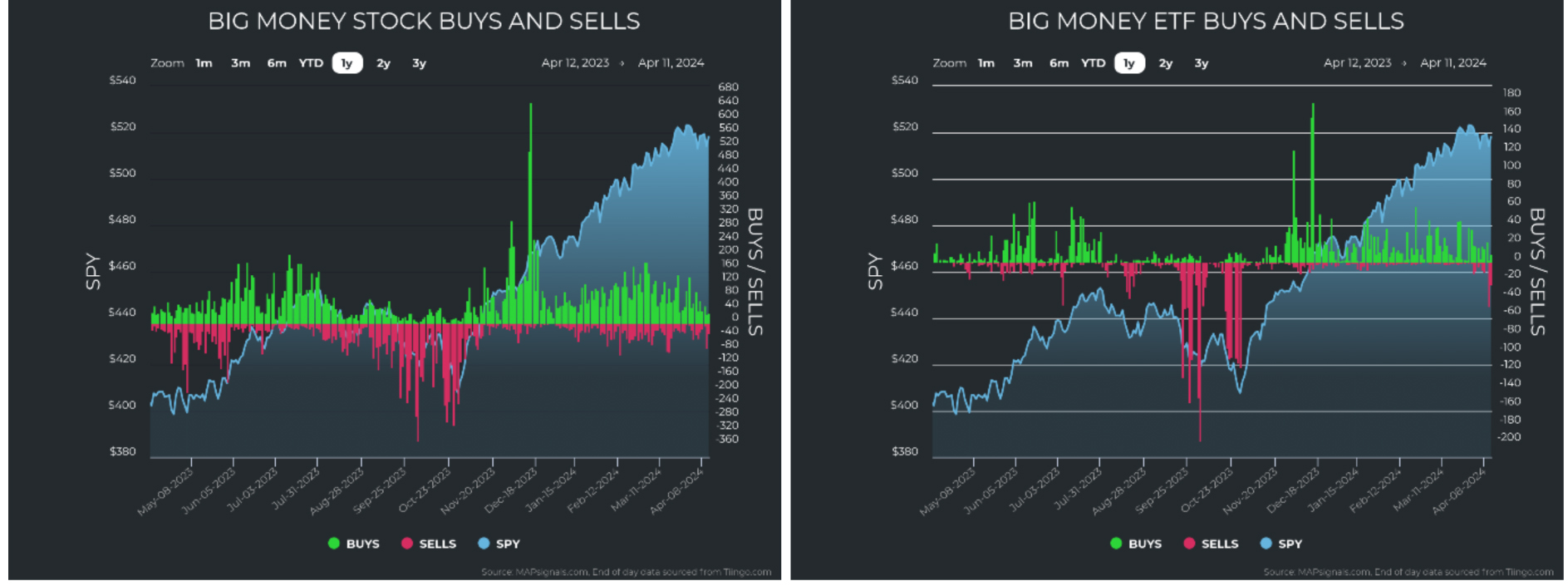 Big-Money-Stock-ETF-Charts.