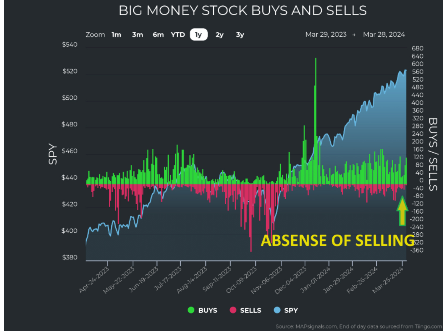 Big-Money-Stocks-Buy-Sell-Chart