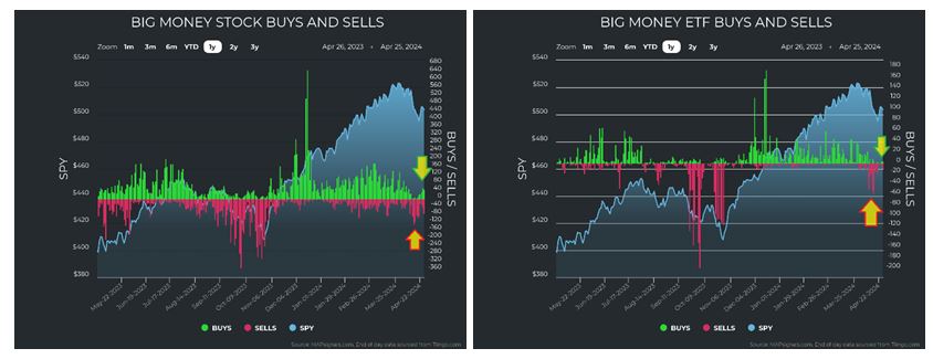Big Money Stocks-ETF Charts 1