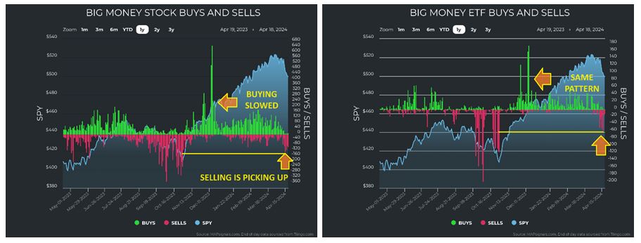 Big Money Stocks-ETF Charts 1