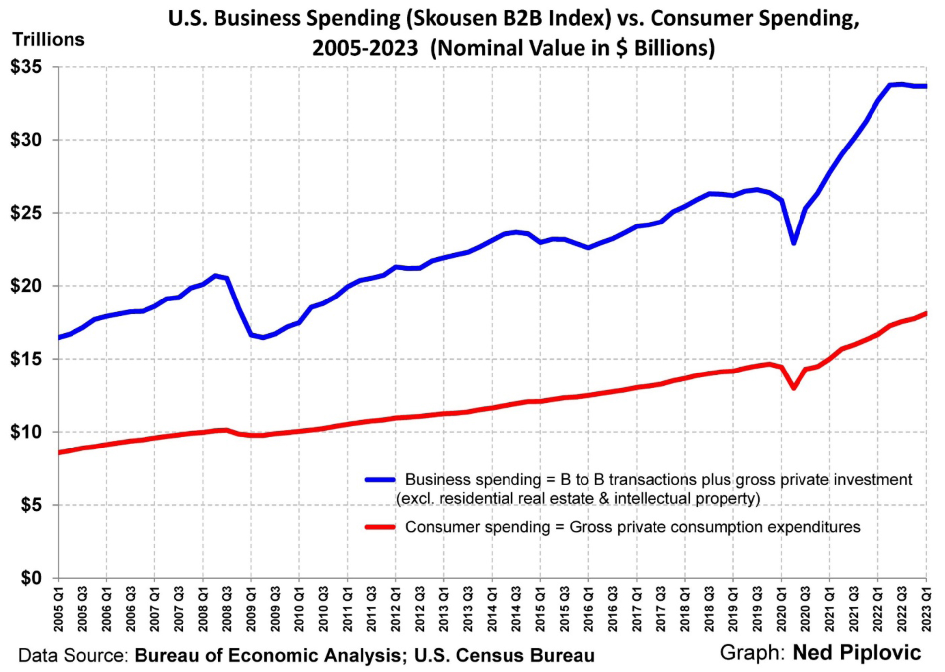 Business-Spending-Chart
