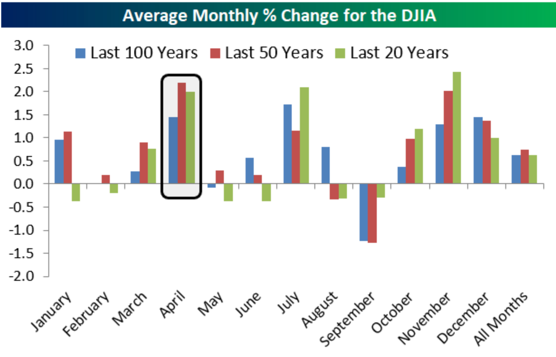 DJIA-Chart-A