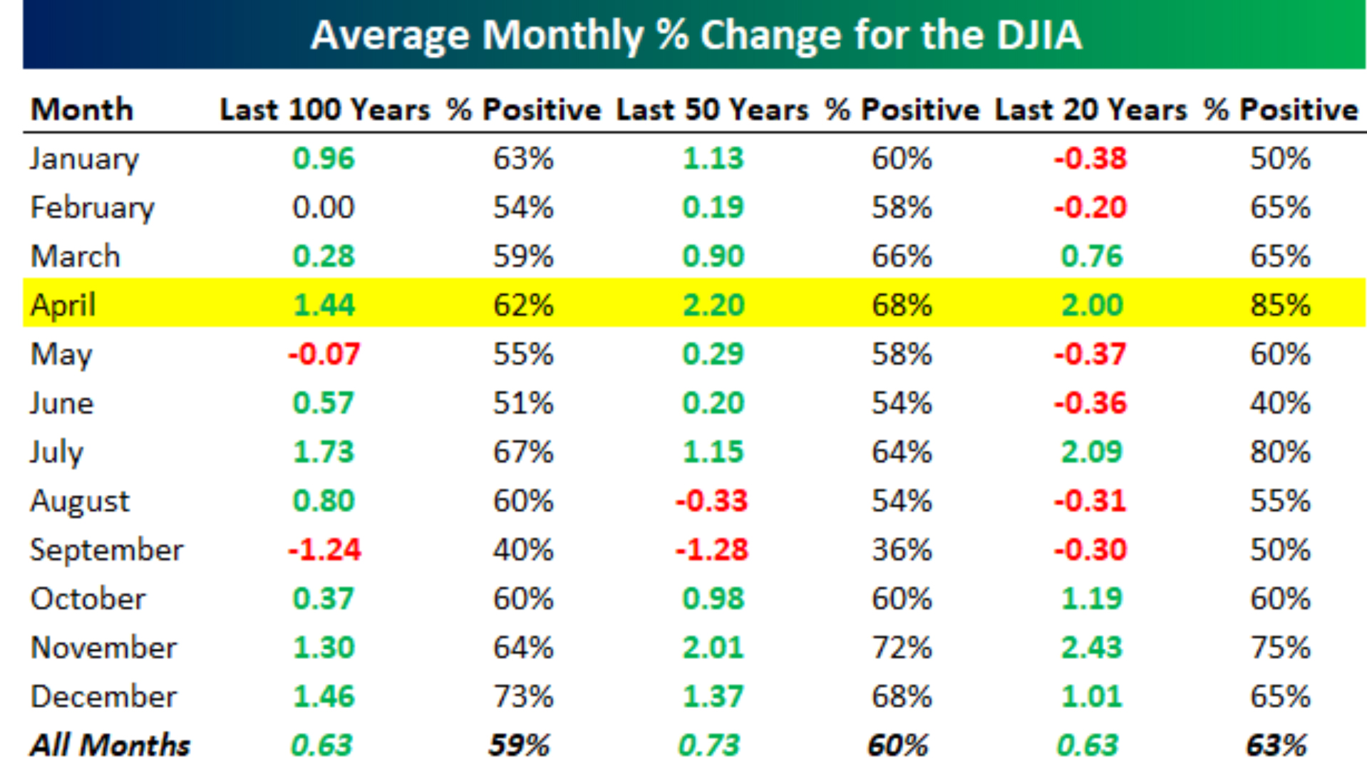 DJIA-Chart