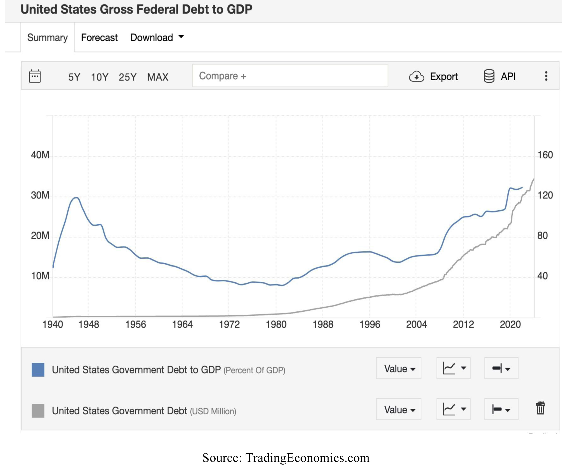 FED-Debt-vs-GDP-Chart-1