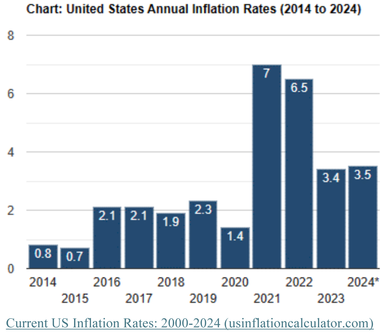 Inflation-Rate-Chart-2