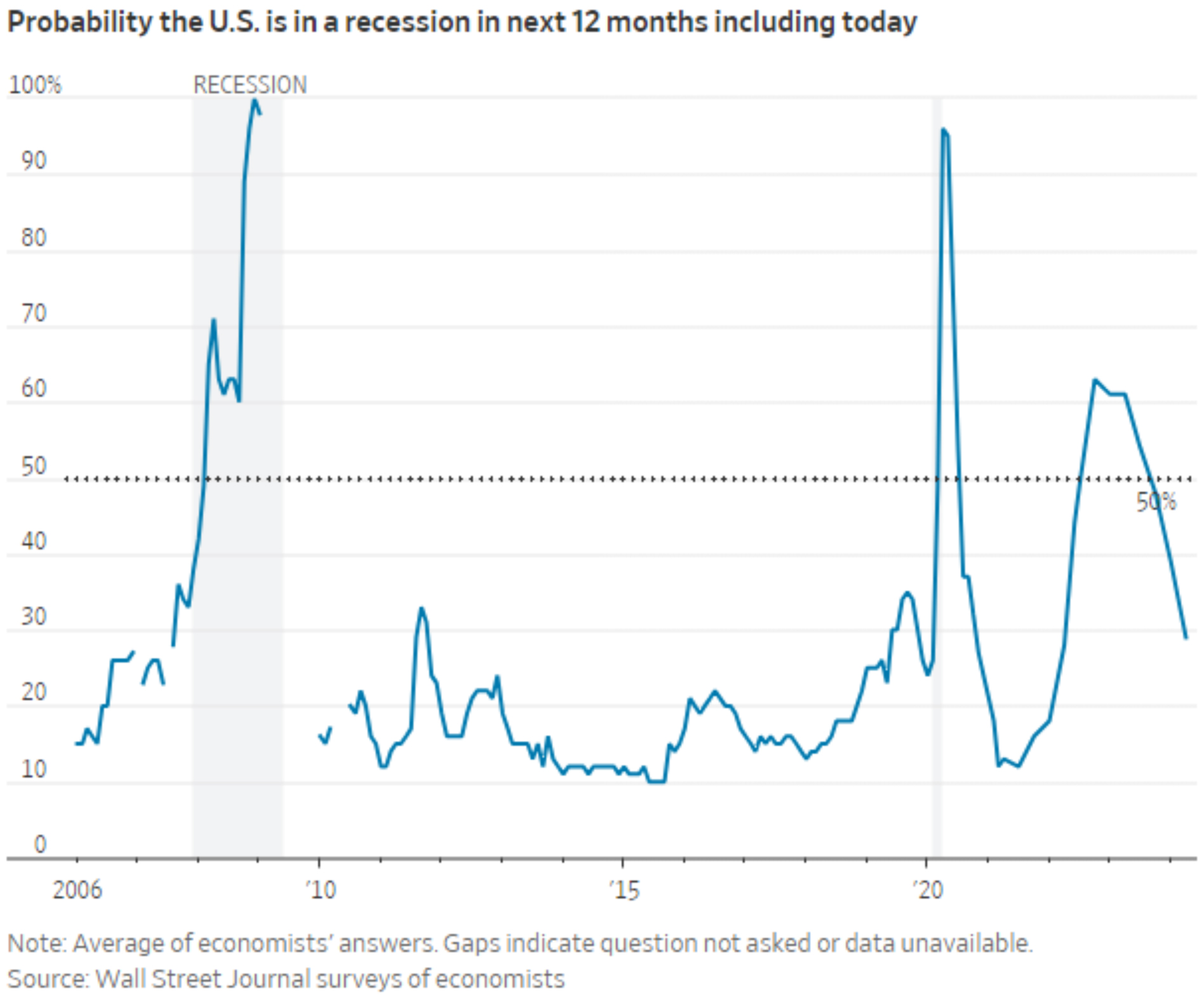 Recession-Chart