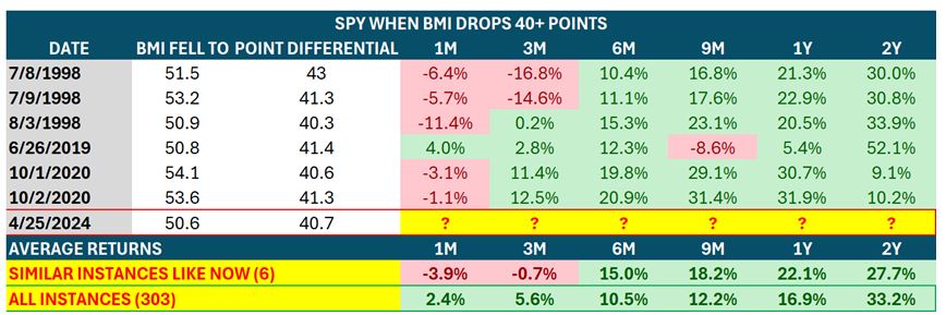 SPY-BMI Table 1