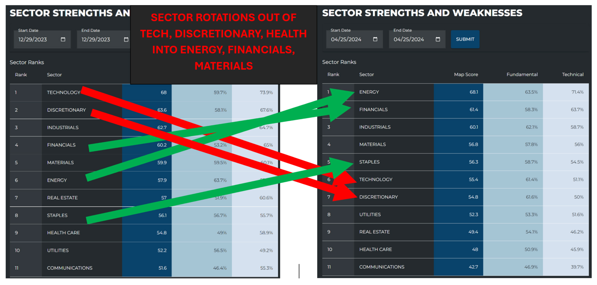 Sectors-Strength-Table