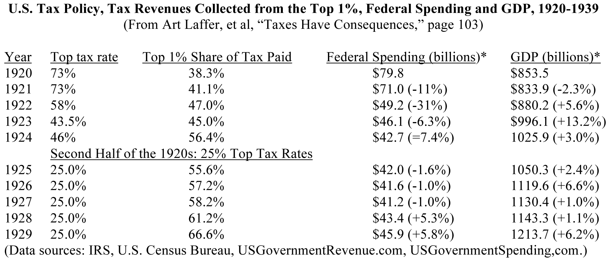 Tax-Policy-Table