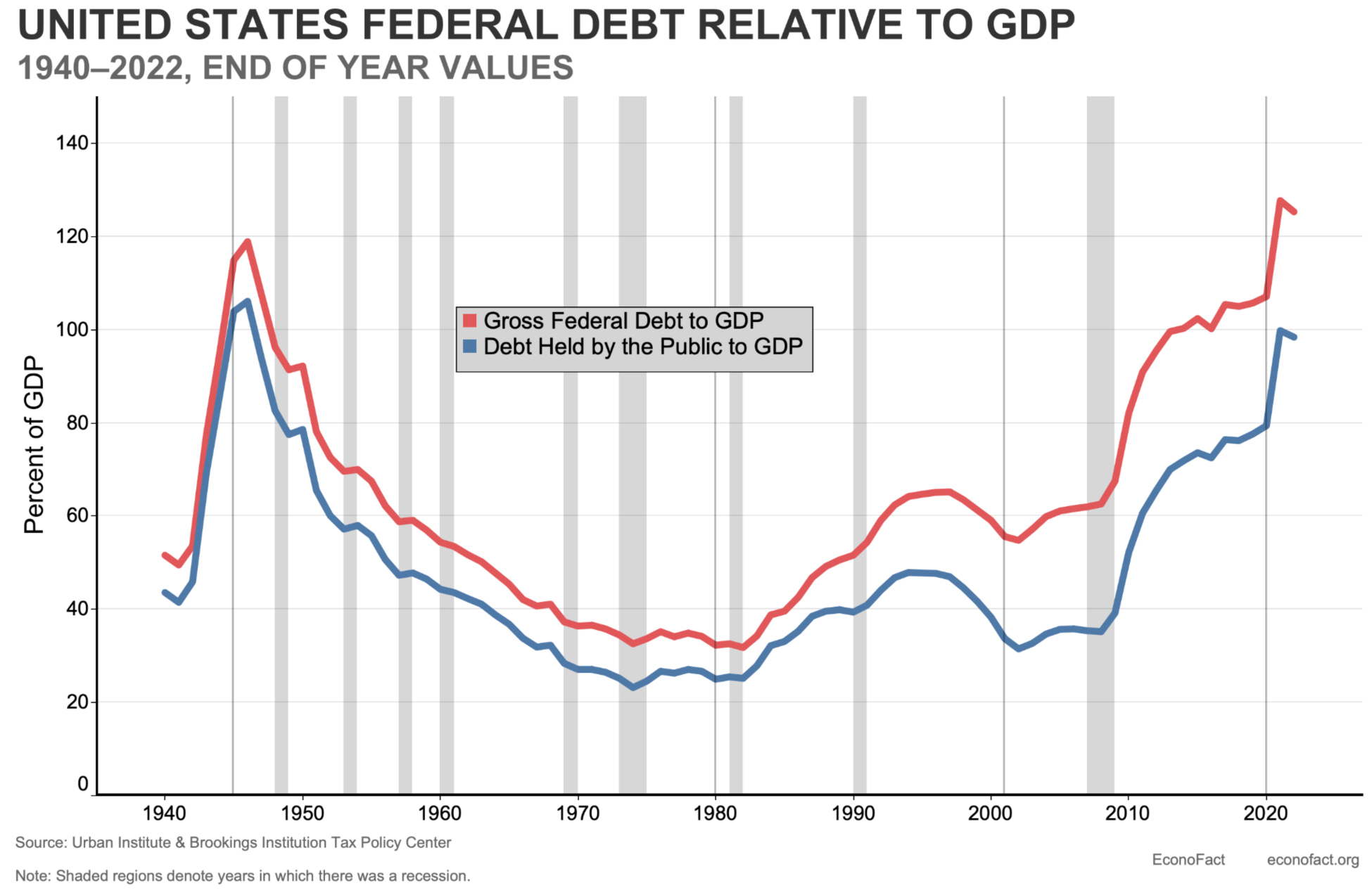 US-Federal-Debt-Chart