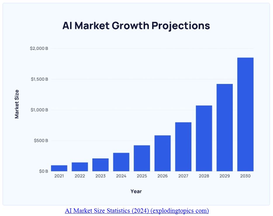 AI-Market-Growth-Projections-Chart-1