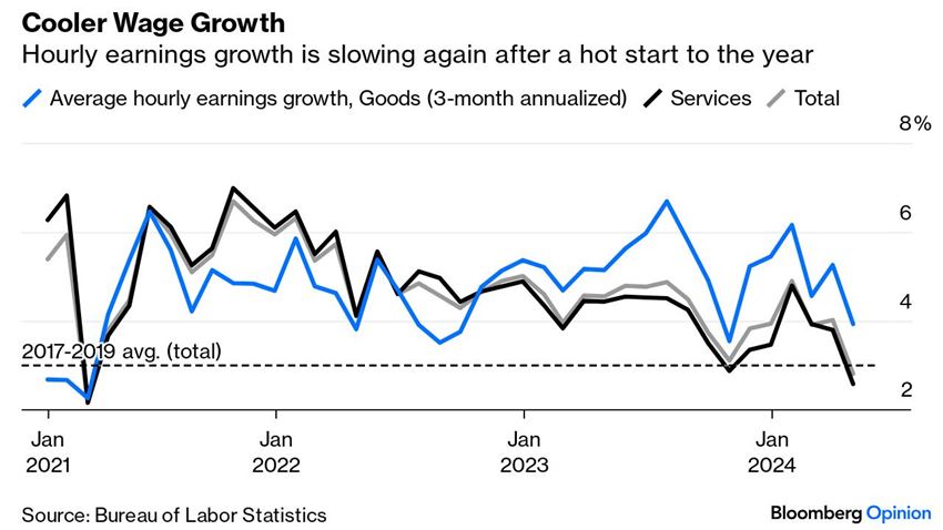 Cooler-Wage-Growth-Chart
