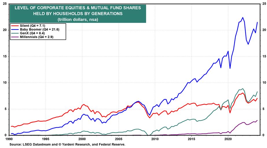 Corporate Equity Chart