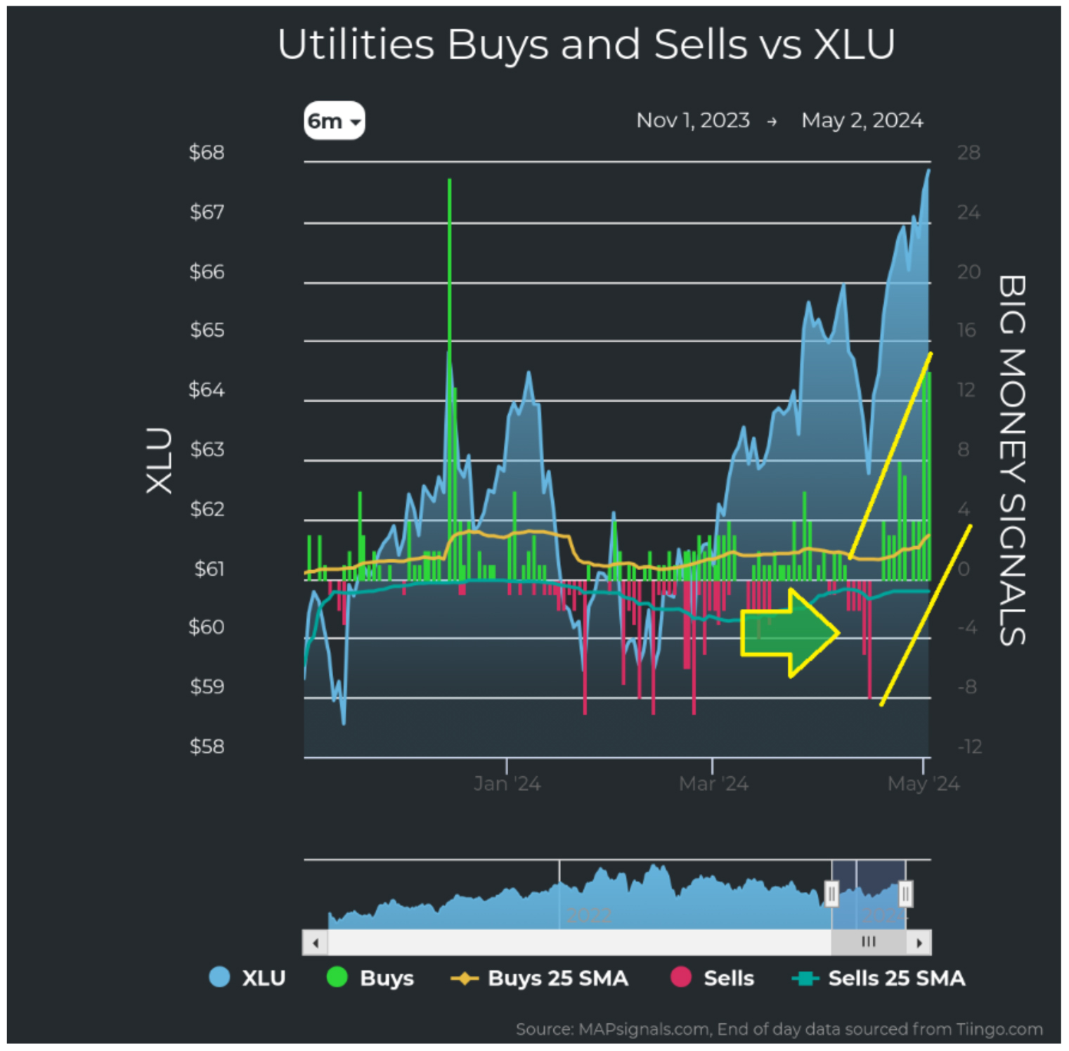 Utilities-vs-XLU