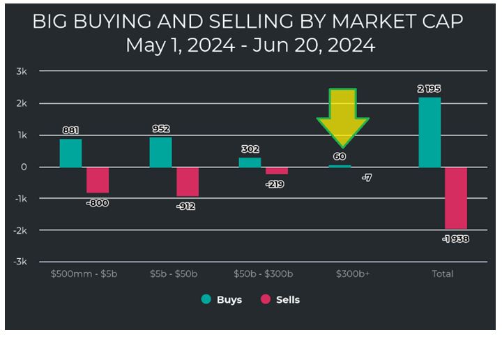BIG Buying-Selling Market Cap