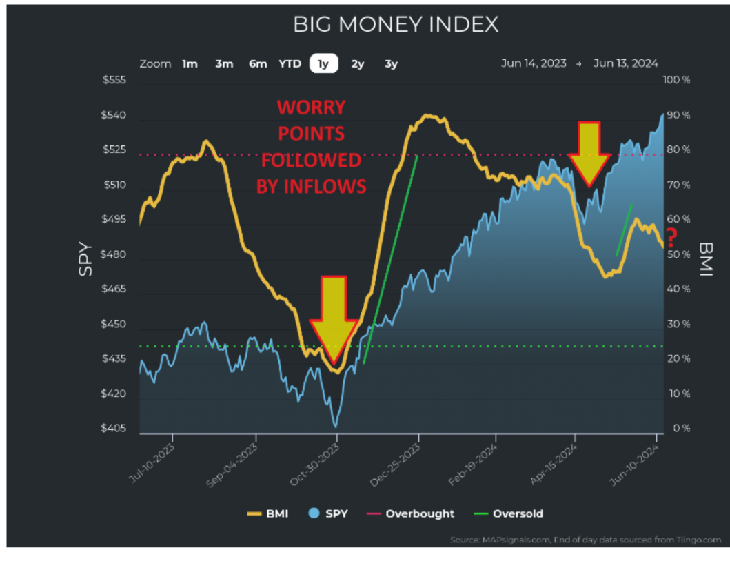 Big-Money-Index-Chart-2