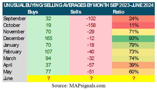 Buying-Selling Table