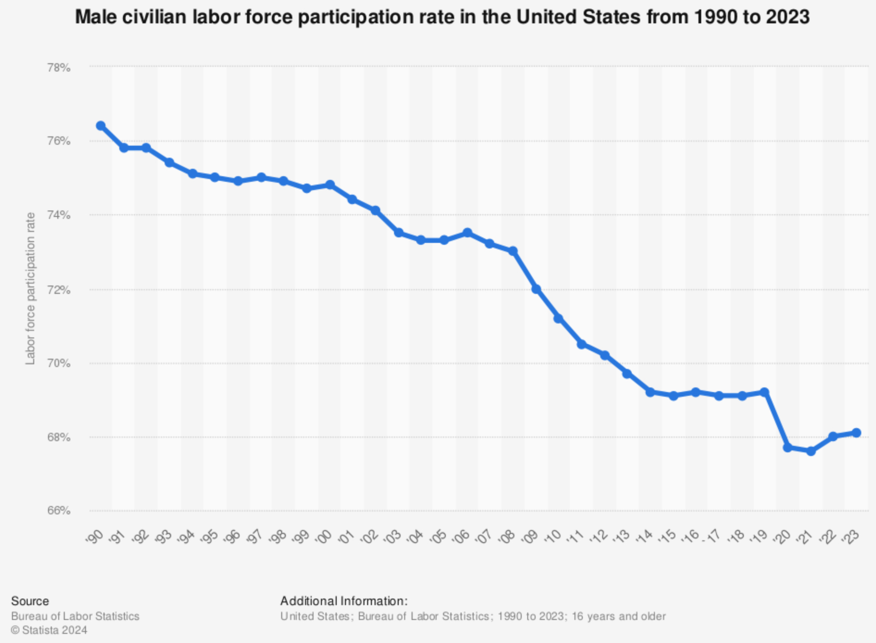 Civilian-Labor-Force-Chart-1