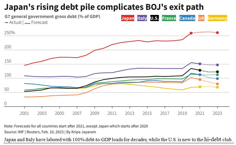 Japan's Debt Chart