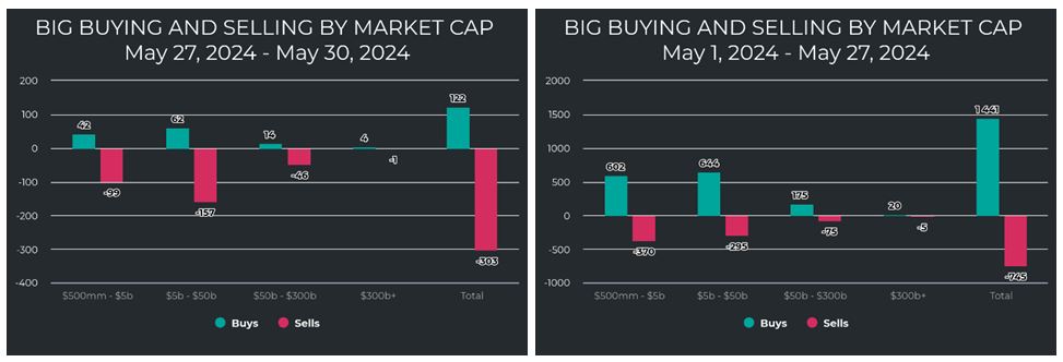 Market Cap Charts