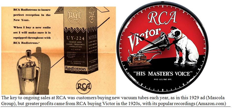 RCA Victorola
