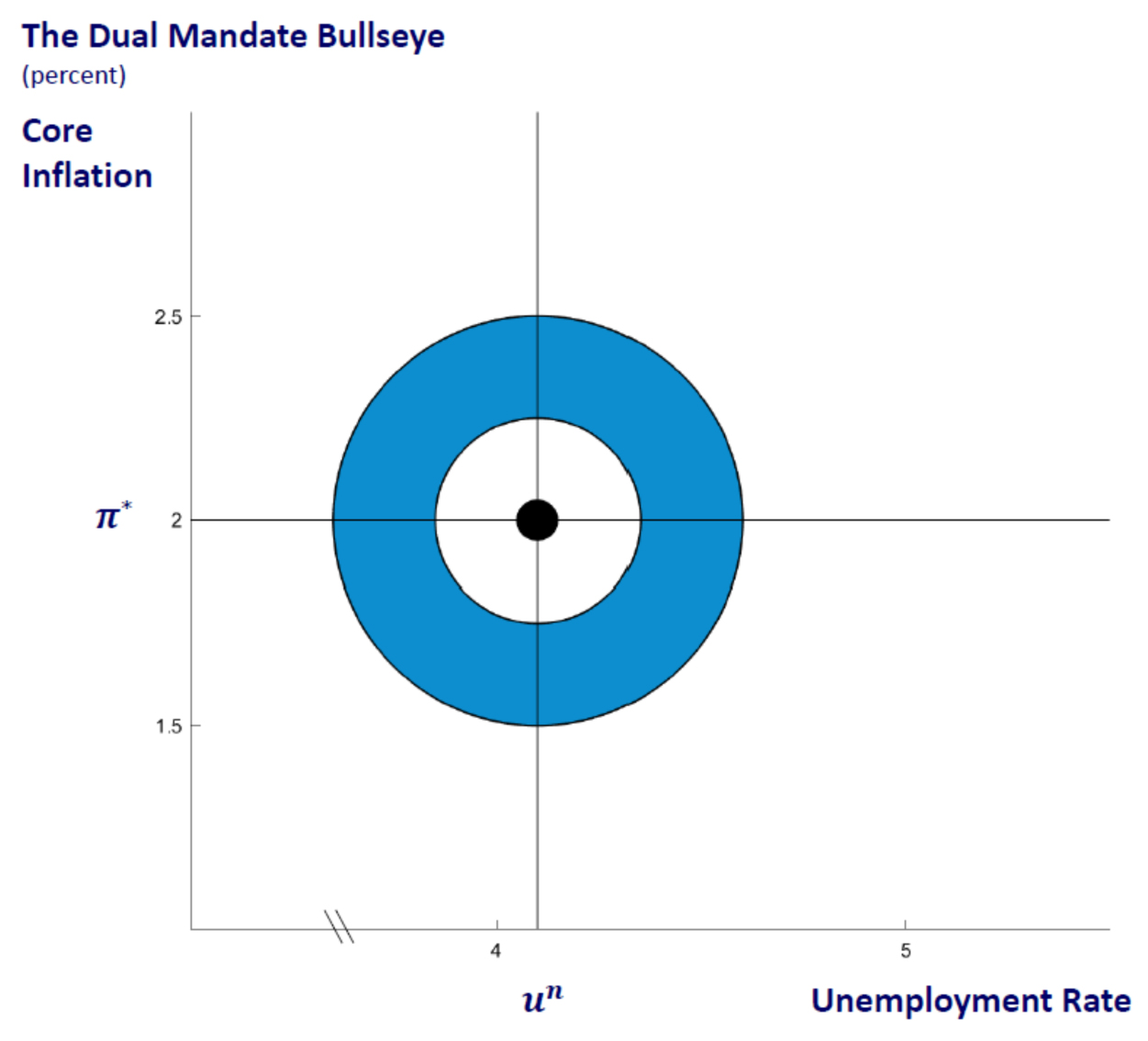 Unemployment-Chart-Mandate-1