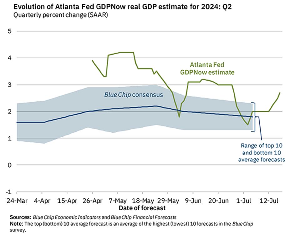 Atlanta Chart GDP