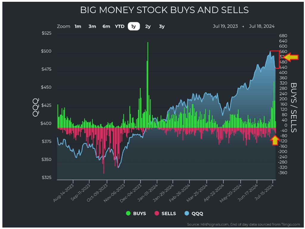 Big Money Chart 5