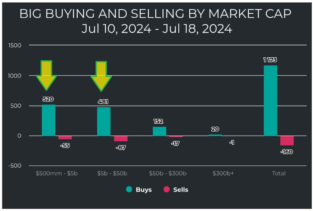 Big Money Market Cap Chart