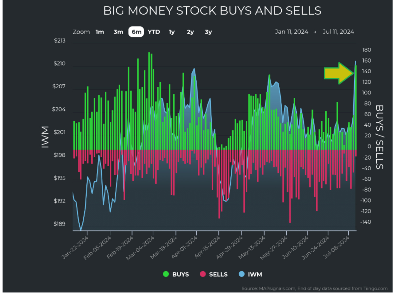 Big-Money-Stock-Buys-Sells-Chart-2