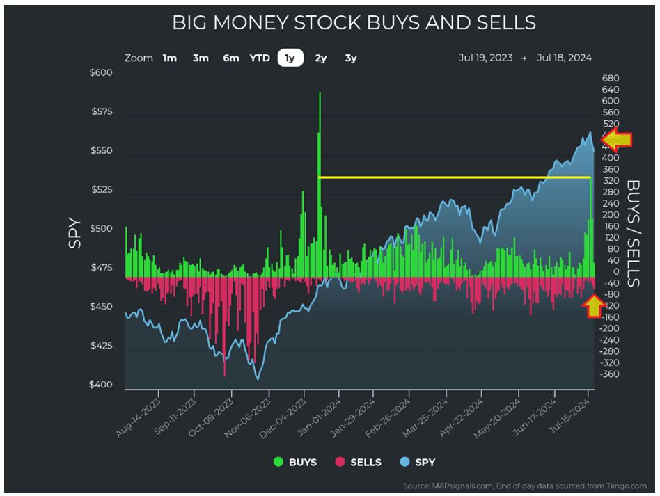 Big-Money-Stocks-Buy-Sell-Chart-2