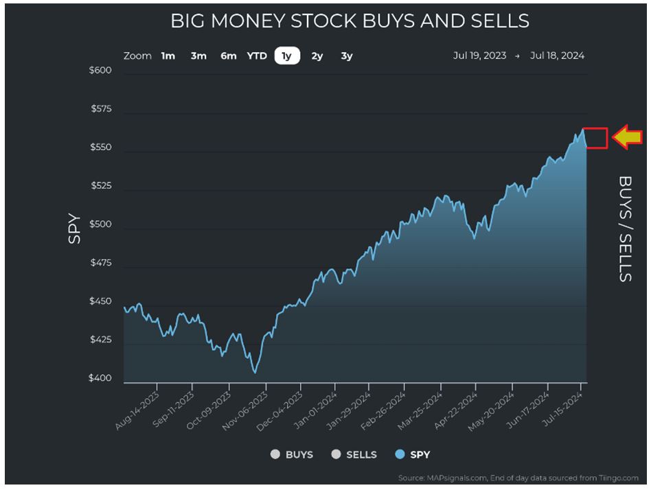 Big-Money-Stocks-Buy-Sell-Chart