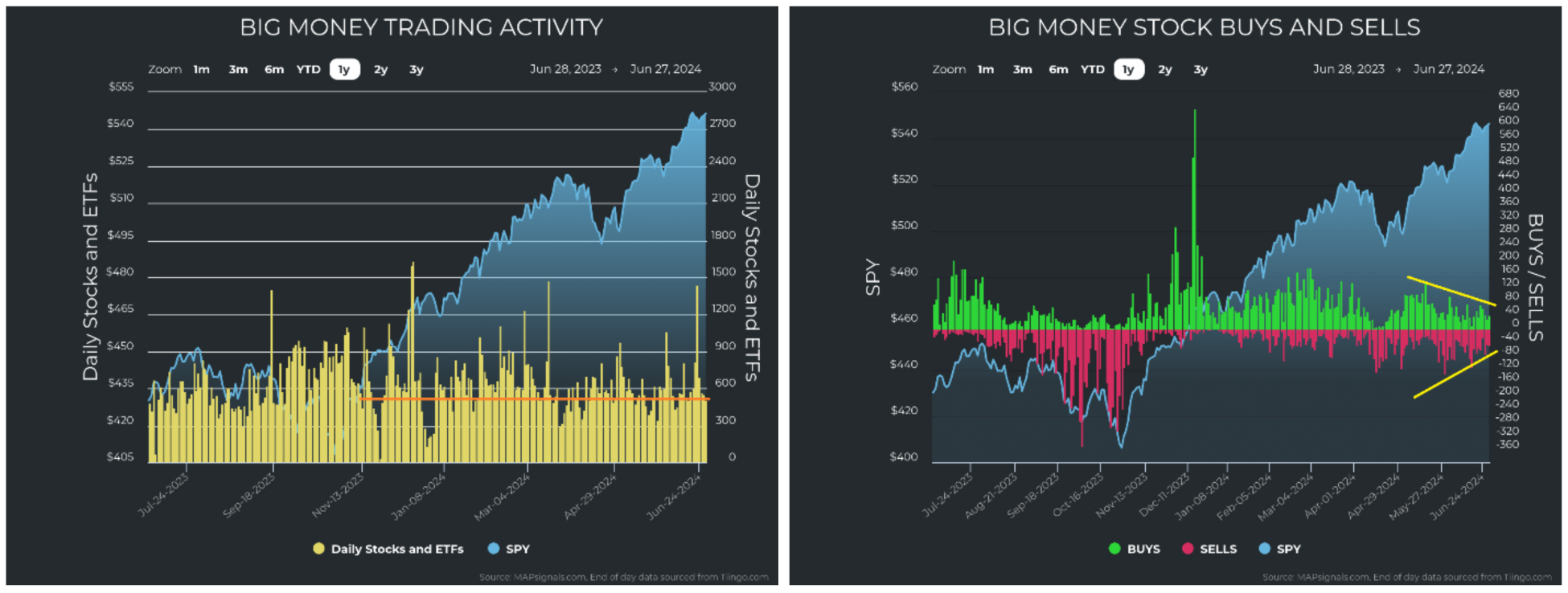 Big-Money-Trading-Activity-Chart