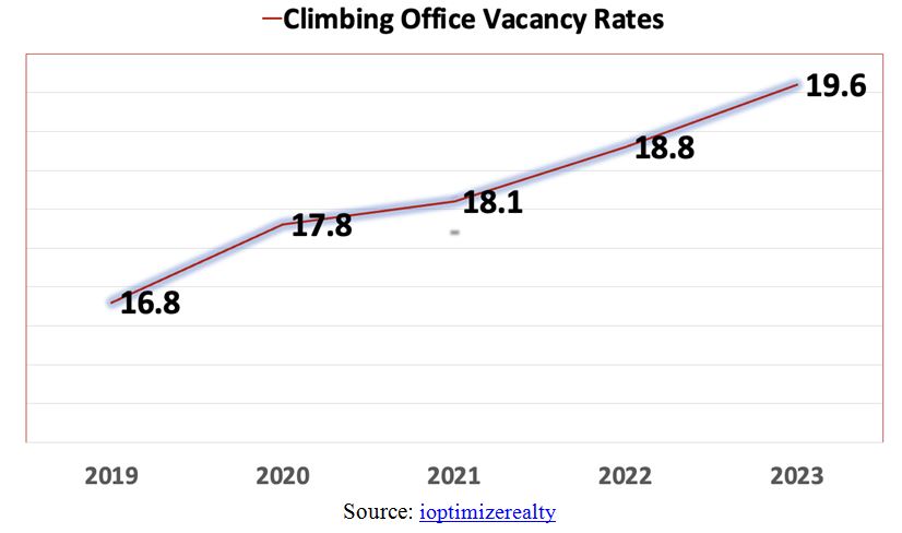 Climbing Rates