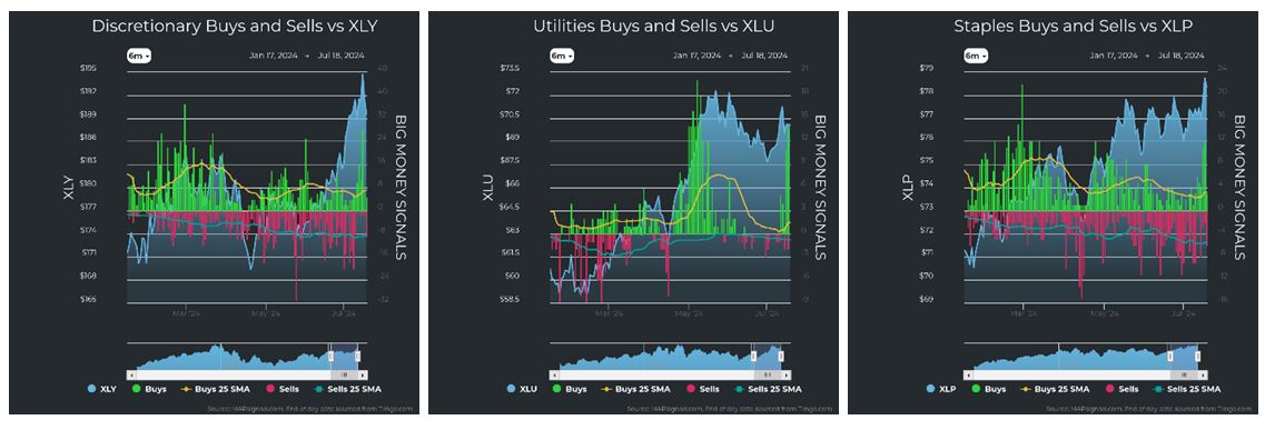 Discretionary vs XLY