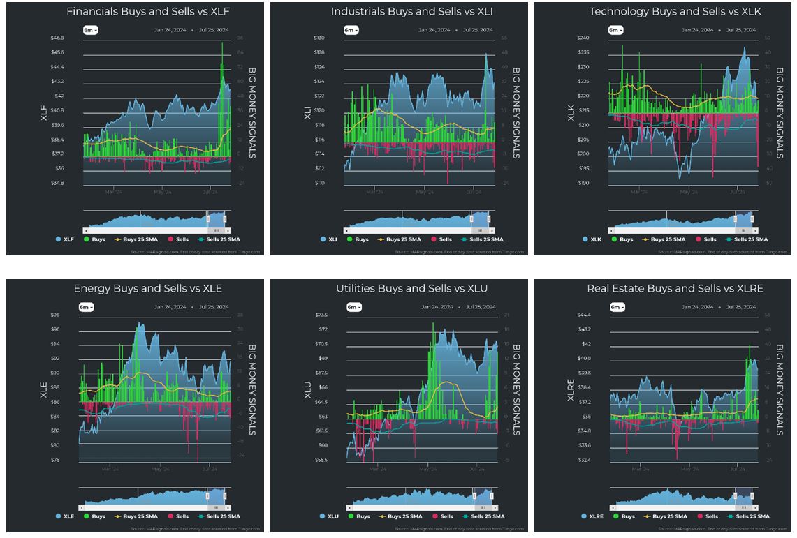 Financials vs XLF 1