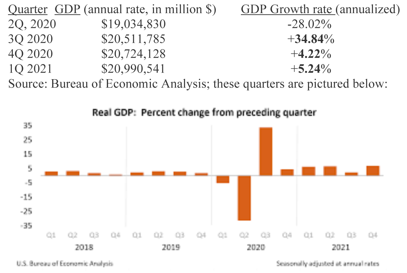 GDP-Chart