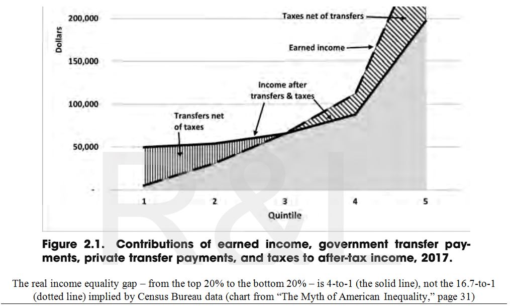 Gap Income Chart