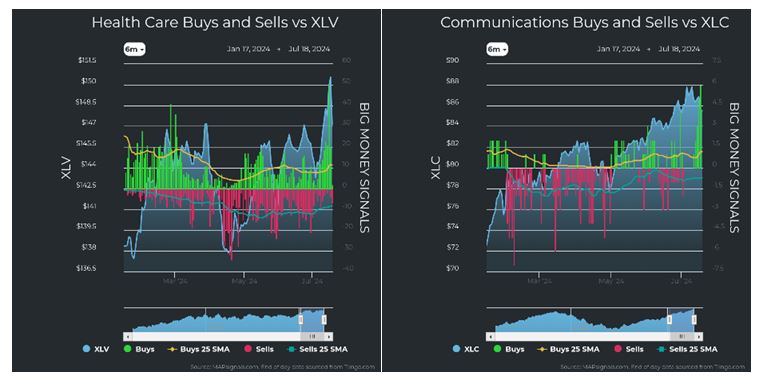 Health Care vs XLV