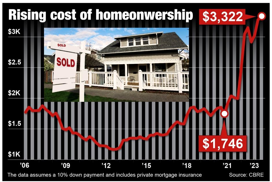 Home Chart