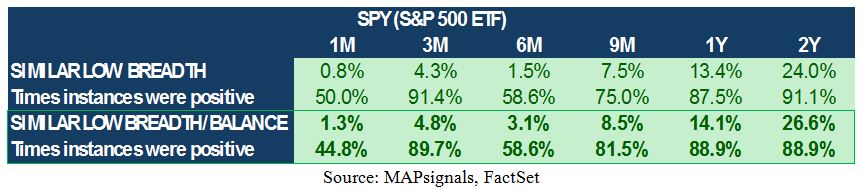 SPY Table 2