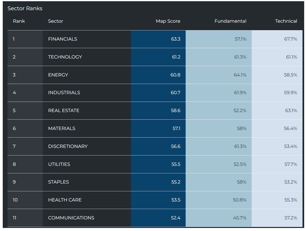 Sector Table